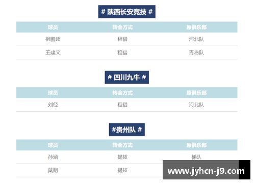 如何有效阻止球员转会：管理俱乐部的关键策略