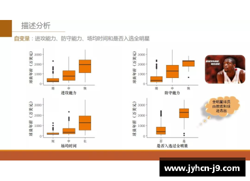 NBA球队主客场比赛安排策略及其影响因素分析